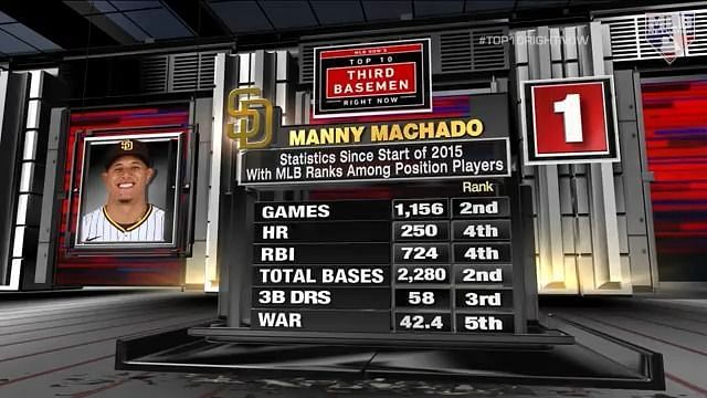 Manny and Yainee Machado will host 250 - San Diego Padres