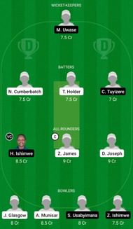 WI-WU19 vs RW-WU19 Dream11 Prediction Team Today, Head-to-Head League
