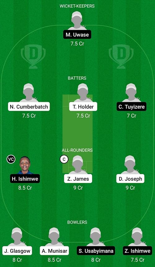 WI-WU19 vs RW-WU19 Dream11 Prediction Team Today, Head-to-Head League