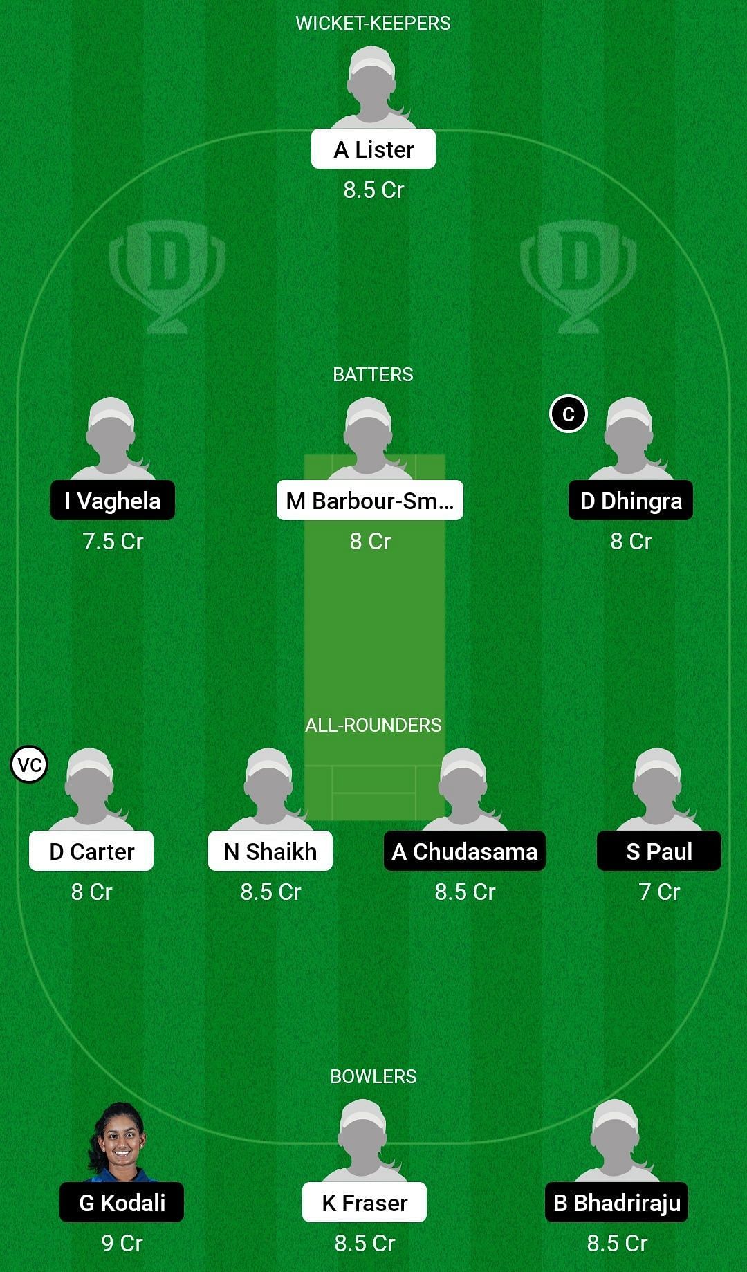 Dream11 Team for Scotland Women U19 vs USA Women U19 - ICC U19 Women&rsquo;s T20 World Cup 2023 Warm-Up Match.