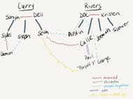 Yes, it's quite complicated