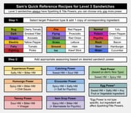 This infographic contains all the information you need on making sandwiches in Pokemon Scarlet and Violet (Image via sammingt0n/Reddit)