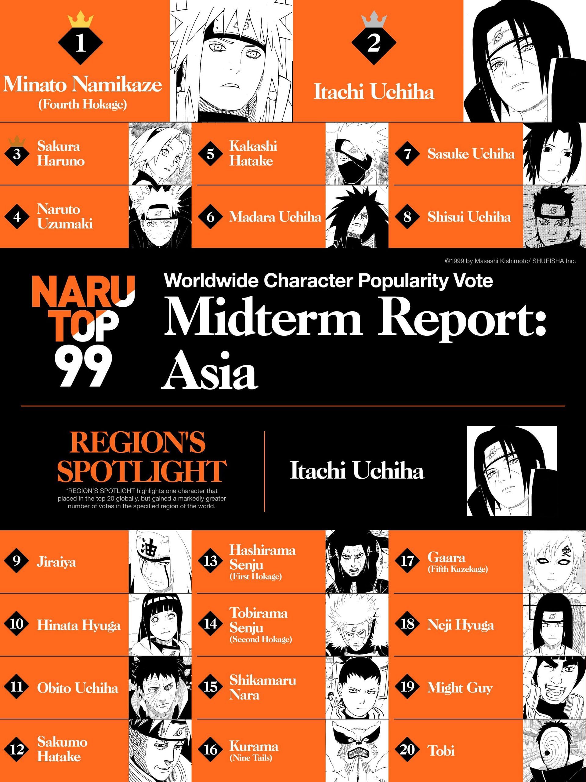 The official Asia rankings (Image via Twitter user @NARUTO_info_en)