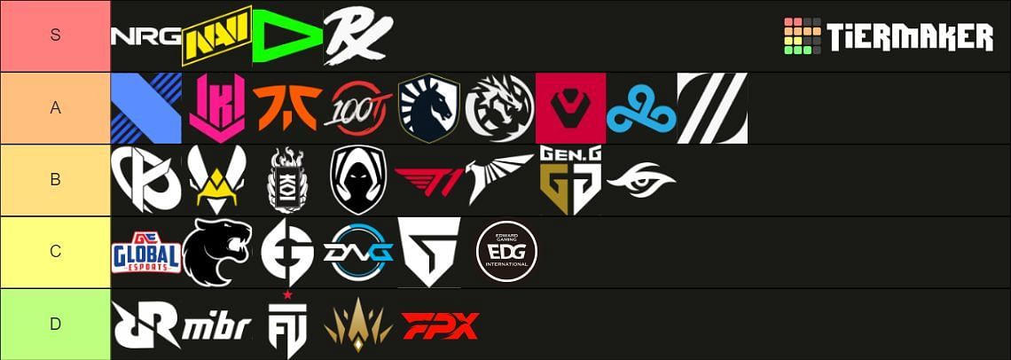 Tier list of teams participating in VCT LOCK//IN (Image via Sportskeeda)