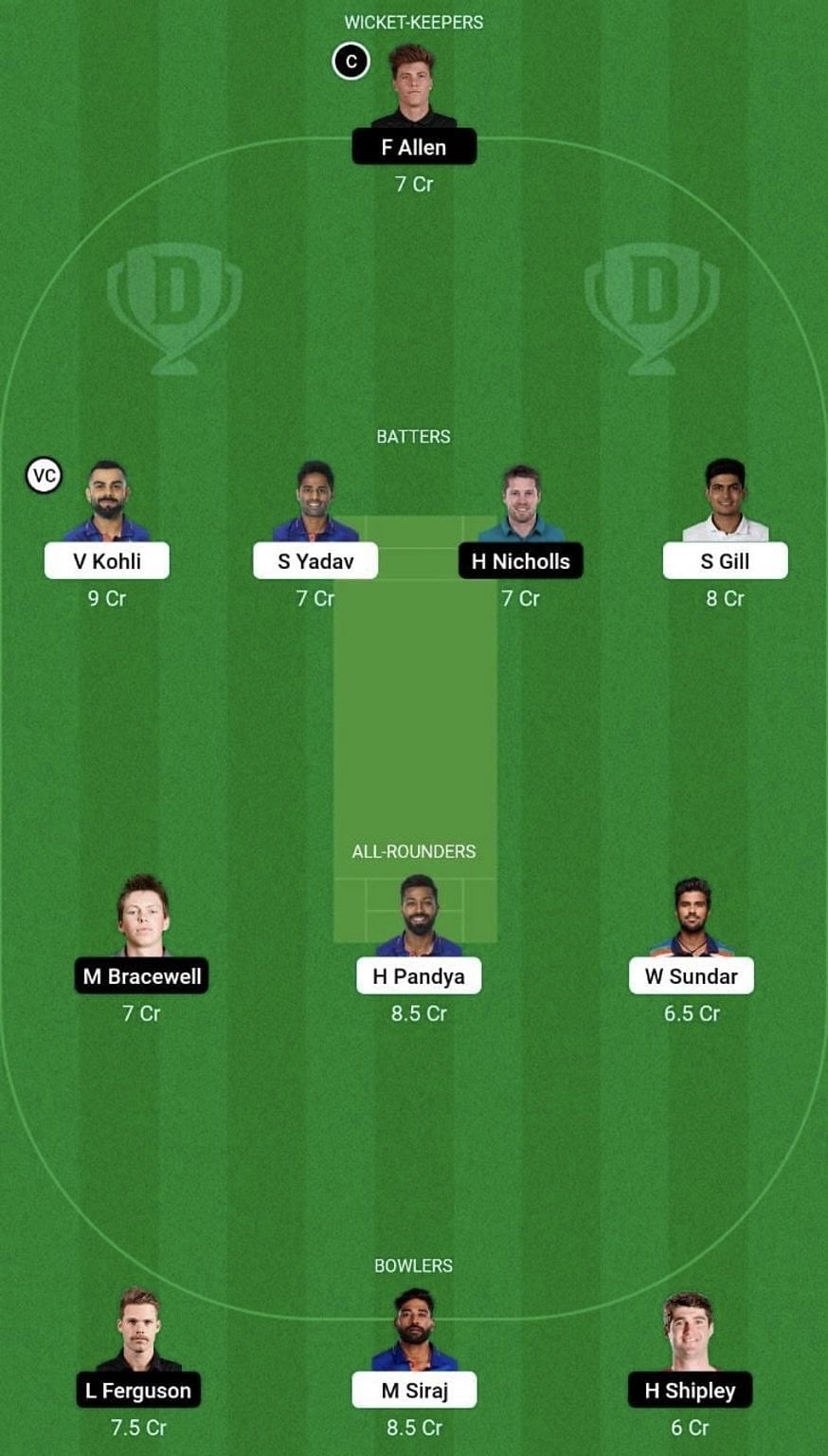 IND vs NZ Dream11 Prediction Team, Grand League