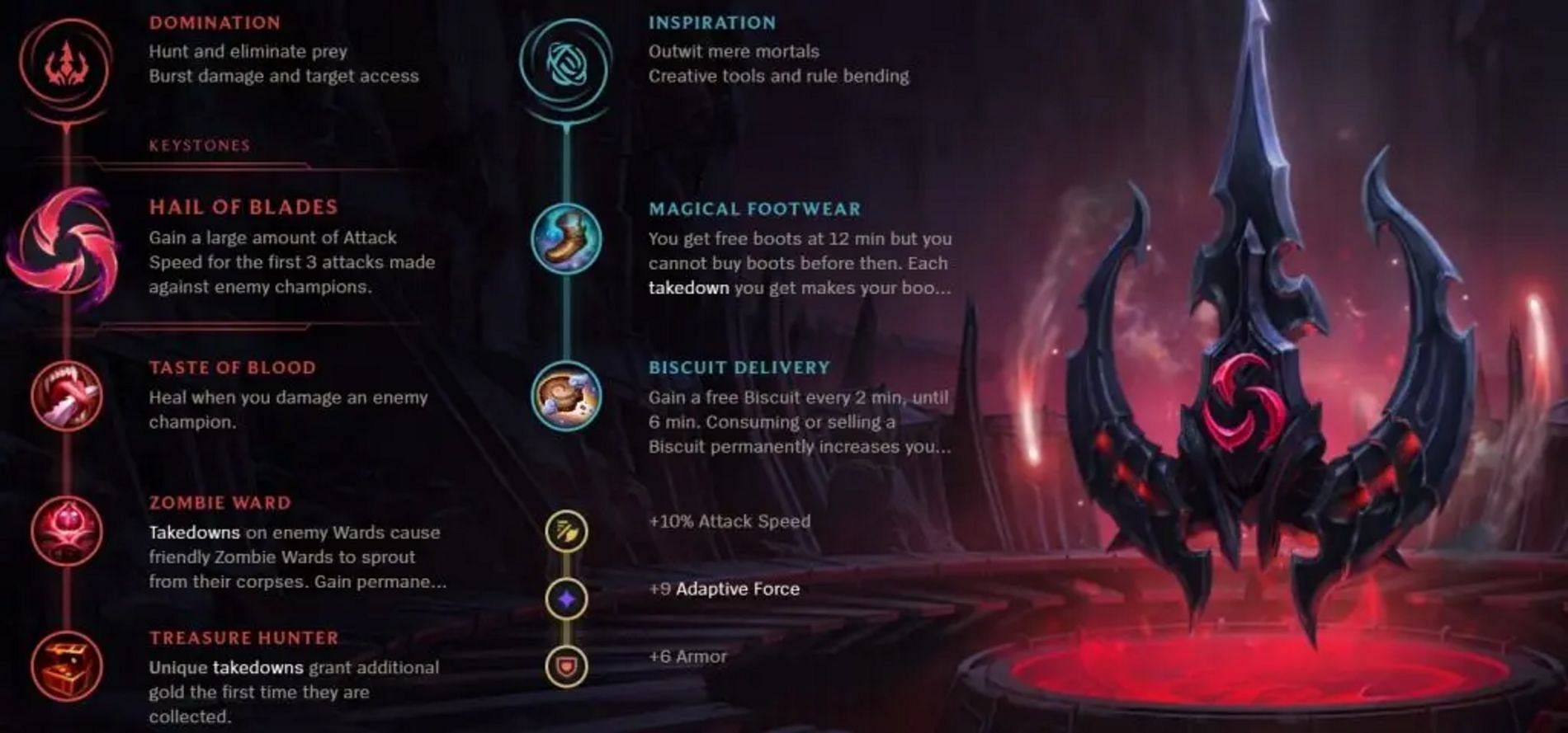 Caitlyn&#039;s support builds and runes (Screengrab via Riot Games)