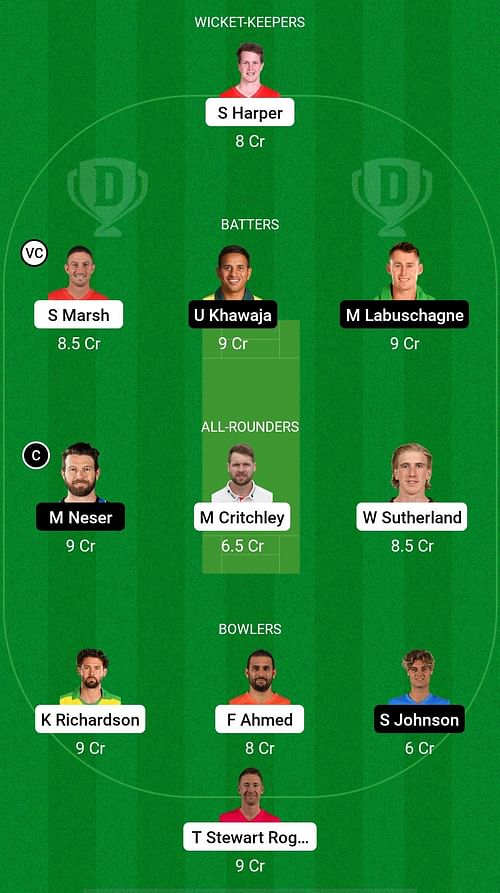 REN vs HEA Dream11 Prediction - BBL