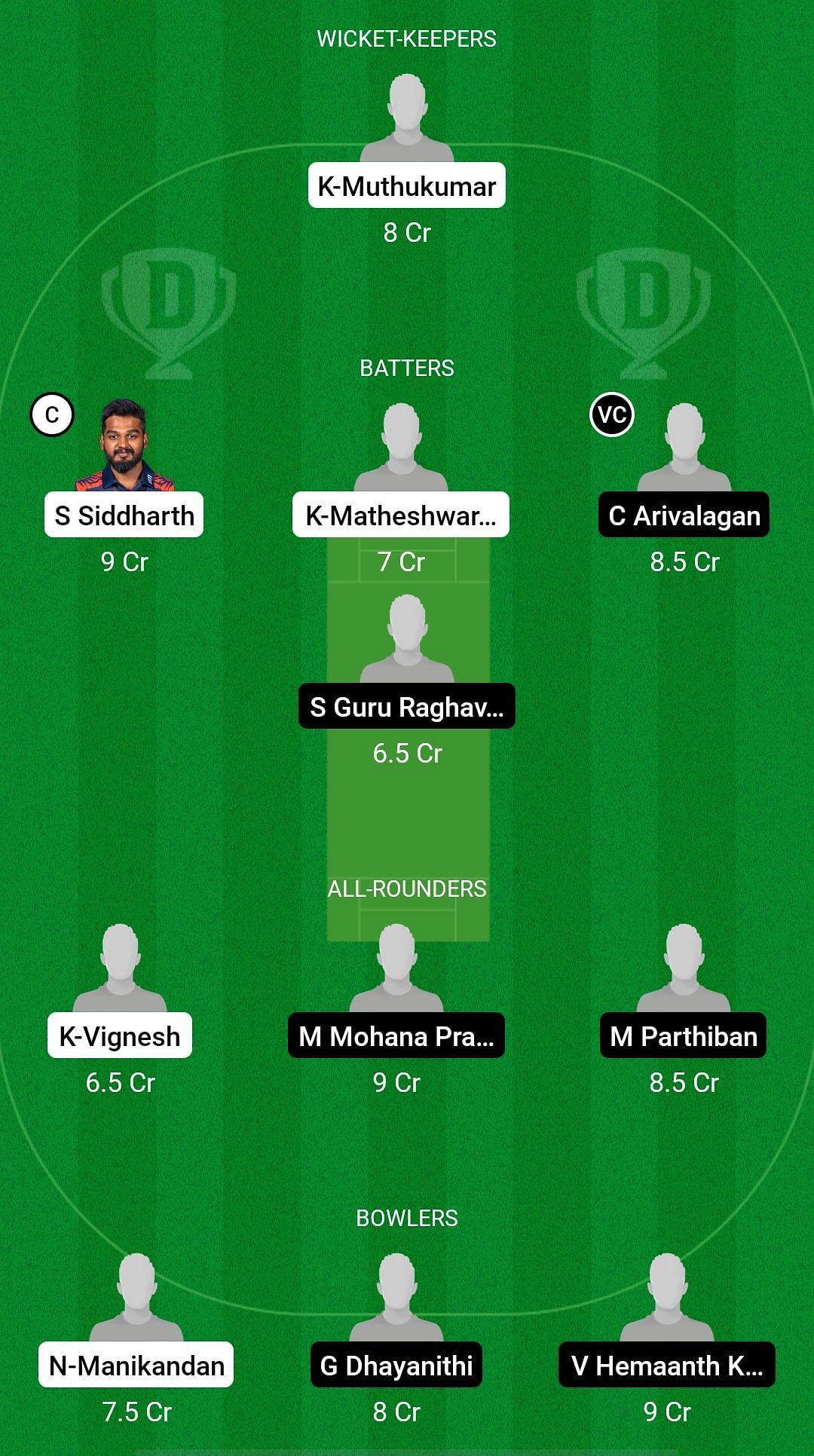 MDI vs ERD Dream11 Prediction - S.S. Rajan Trophy