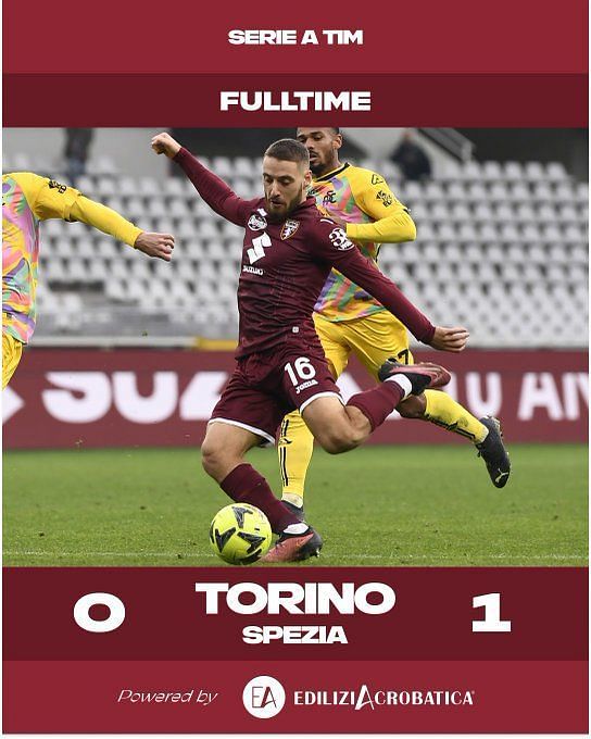 Fiorentina vs Torino Prediction and Betting Tips 21st January 2023