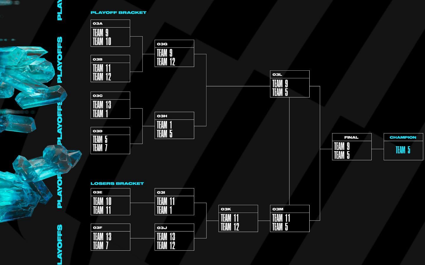 MSI 2023 bracket stage format (Image via League of Legends Esports/Riot Games)