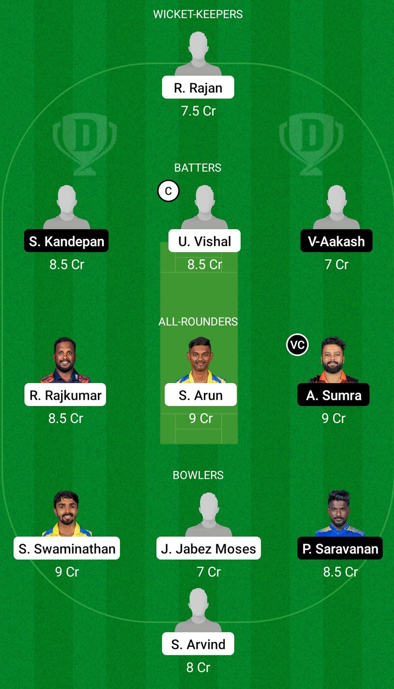 CHU vs THR Dream 11 Prediction, Head-to-Head League