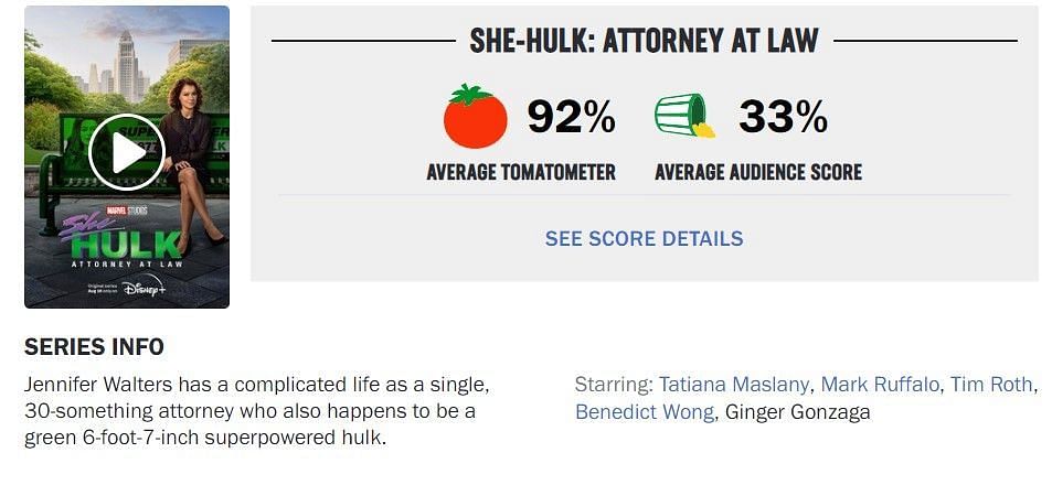 What is the She-Hulk: Attorney at Law Rotten Tomatoes Average Score?