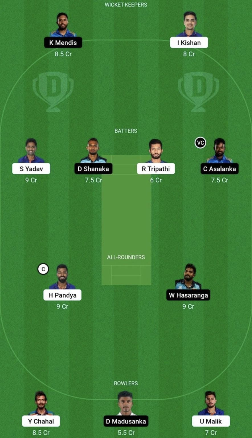 IND vs SL Dream11 Prediction Team, Grand League