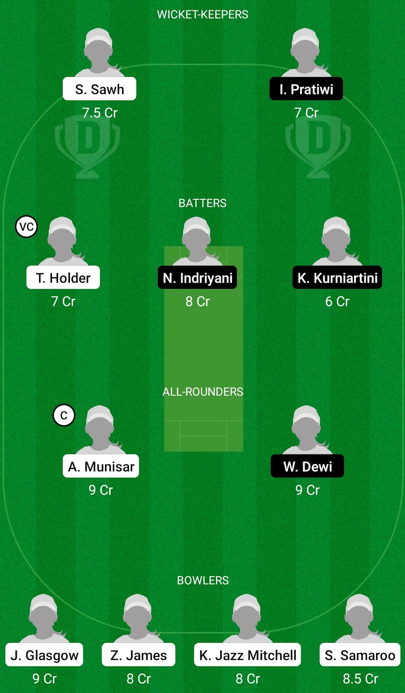 West Indies Women Under 19 Women vs Indonesia Women Under 19 Dream11 Prediction Today, Head-to-Head