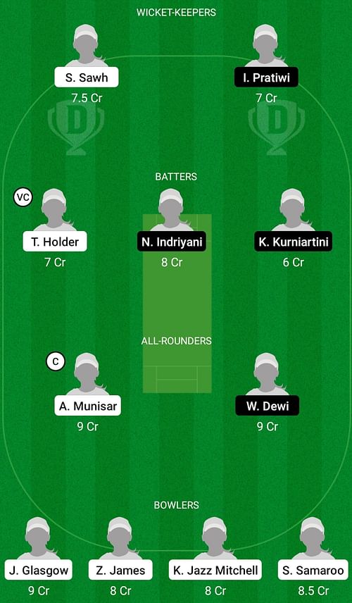 West Indies Women Under 19 Women vs Indonesia Women Under 19 Dream11 Prediction Today, Head-to-Head