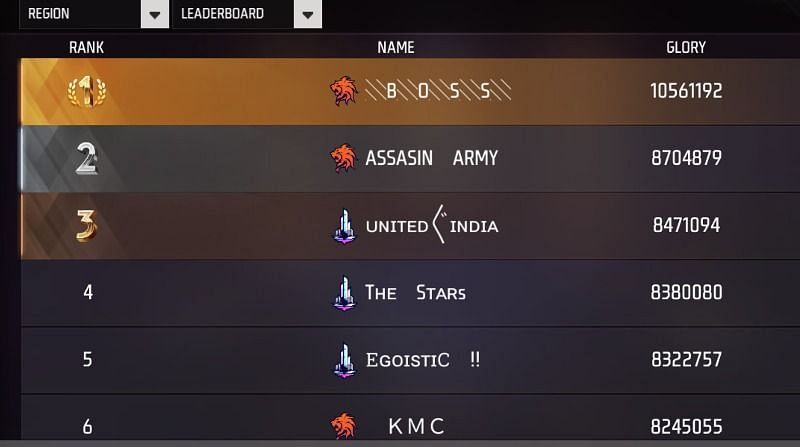 Best Indian Free Fire MAX guilds in 2023 (Image via Garena)