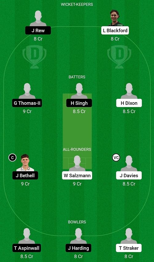 Dream11 Team for Australia Under-19 vs England Under-19 - 1st Youth Test