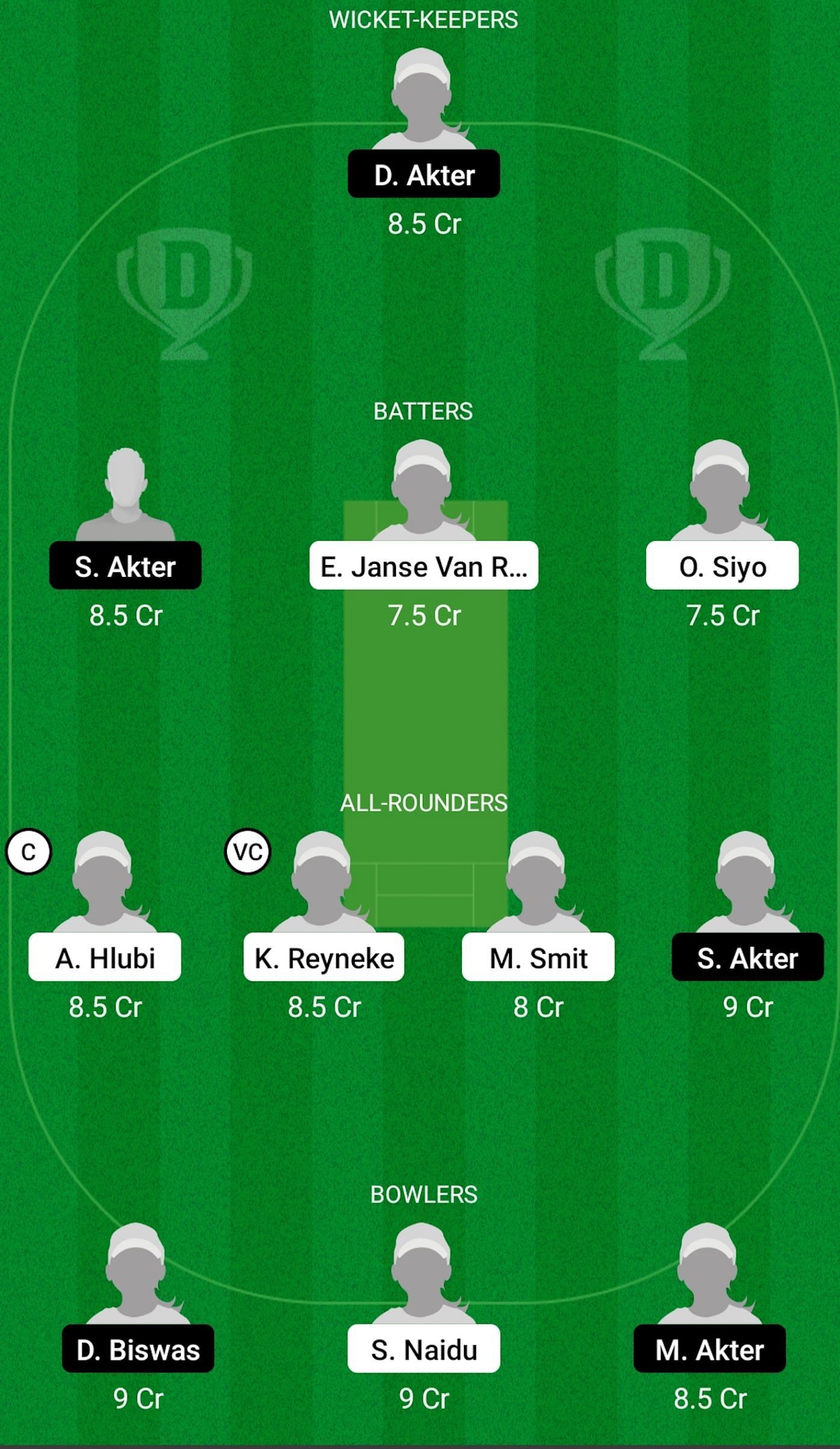 SA-W U19 vs BA-W U19 Dream11 Prediction Team Today, Grand League