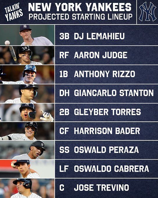 New York Yankees fans split on projected lineup for 2023