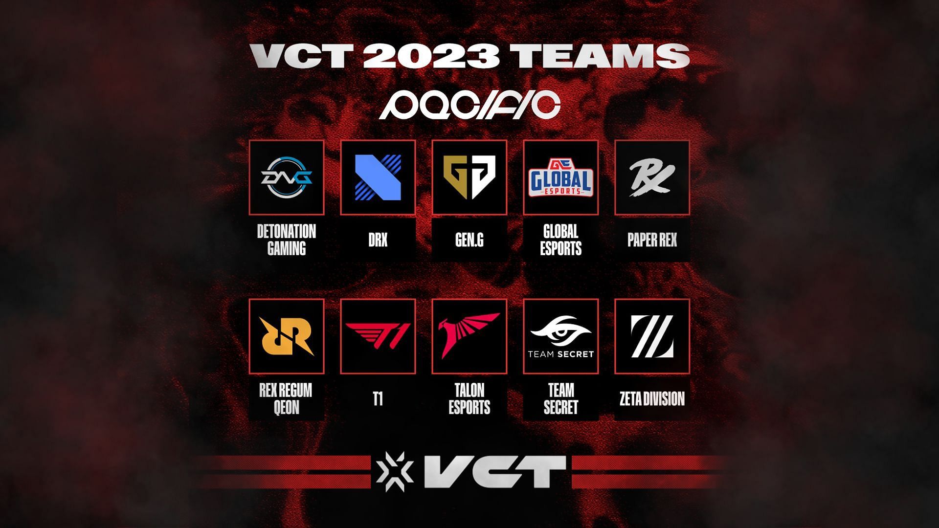 VCT 2023 Pacific partner teams (Image via Riot Games)
