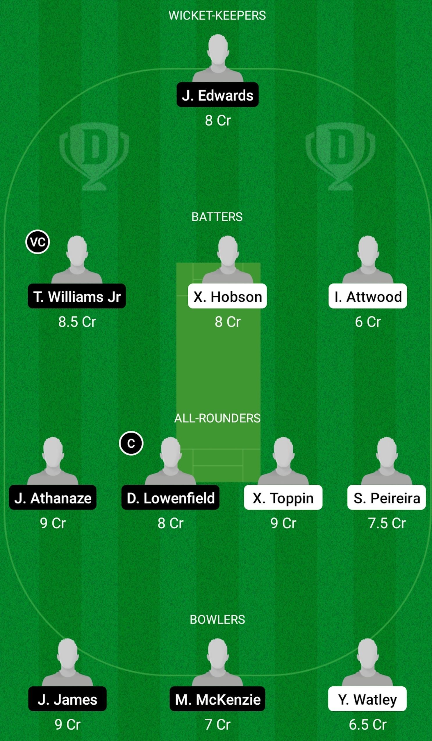 COS vs EMN Dream 11 Prediction, Grand League