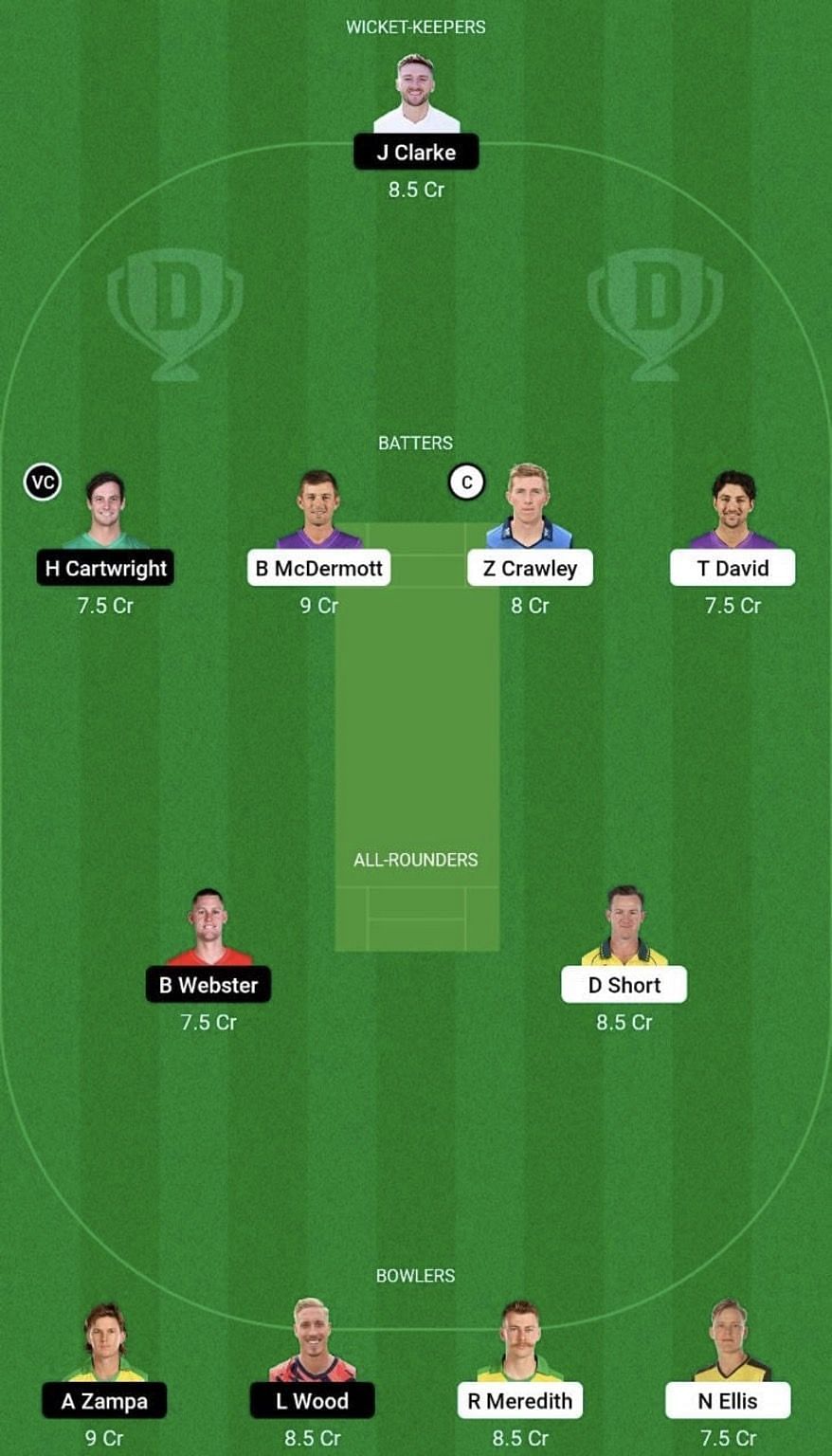 HUR vs STA Dream11 Prediction Team, Head To Head League