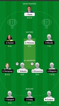 New Zealand Women U19s vs Ireland Women U19s Dream11 Prediction