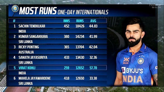 Ended Up Being The Difference A Lot Of Times Virat Kohli After ended-up-being-the-difference-a-lot-of-times-virat-kohli-after
