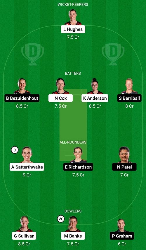 CM-W vs NB-W Dream11 Prediction Team, Head To Head League