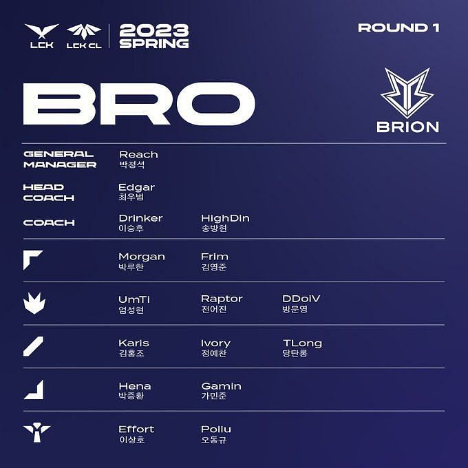 League of Legends LCK 2023 Spring Split Every confirmed roster, teams