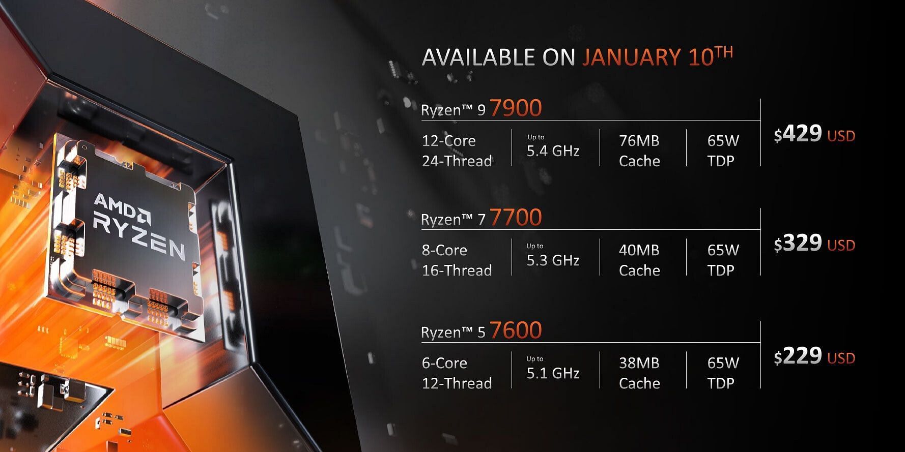 AMD introduces the Ryzen 7000 series (Image via AMD)