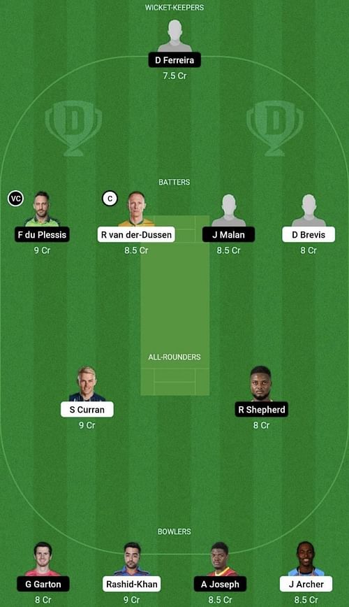 CT vs JOH Dream11 Prediction Team, Head To Head League