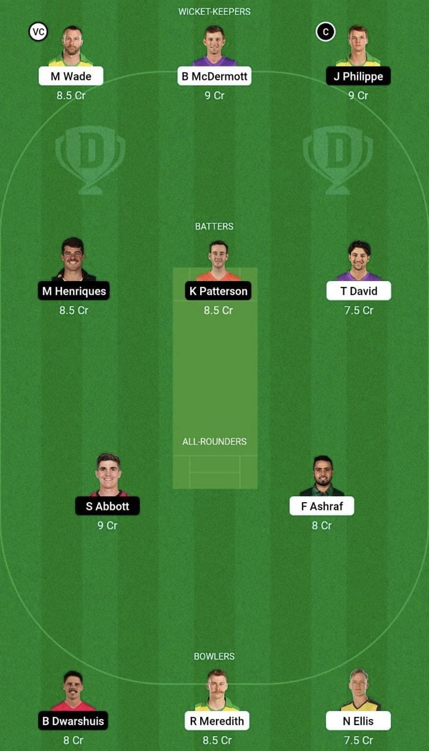 HUR vs SIX Dream11 Prediction Team, Grand League