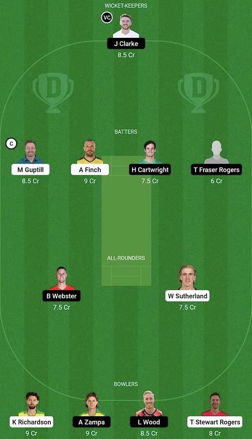 REN vs STA Dream11 Prediction Team, Head To Head League