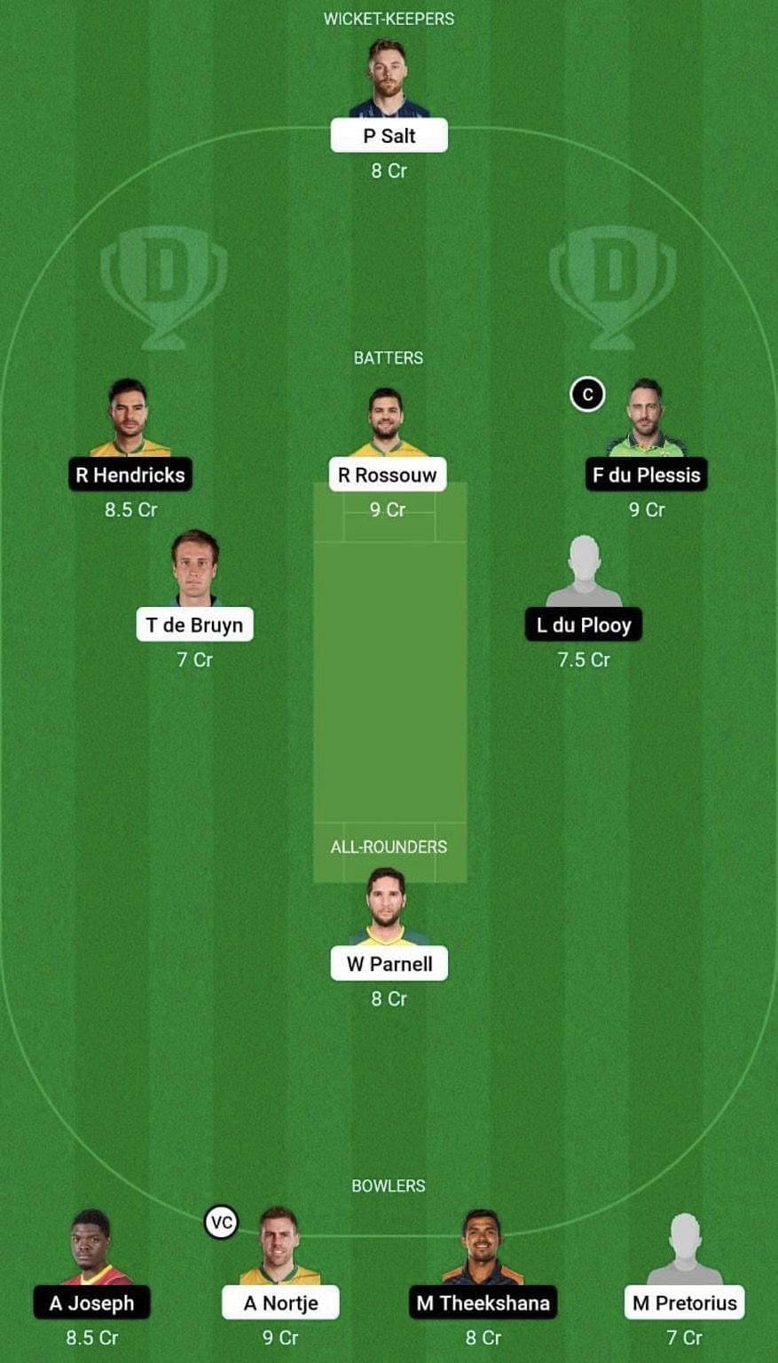 PRE vs JOH Dream11 Prediction Team, Grand League