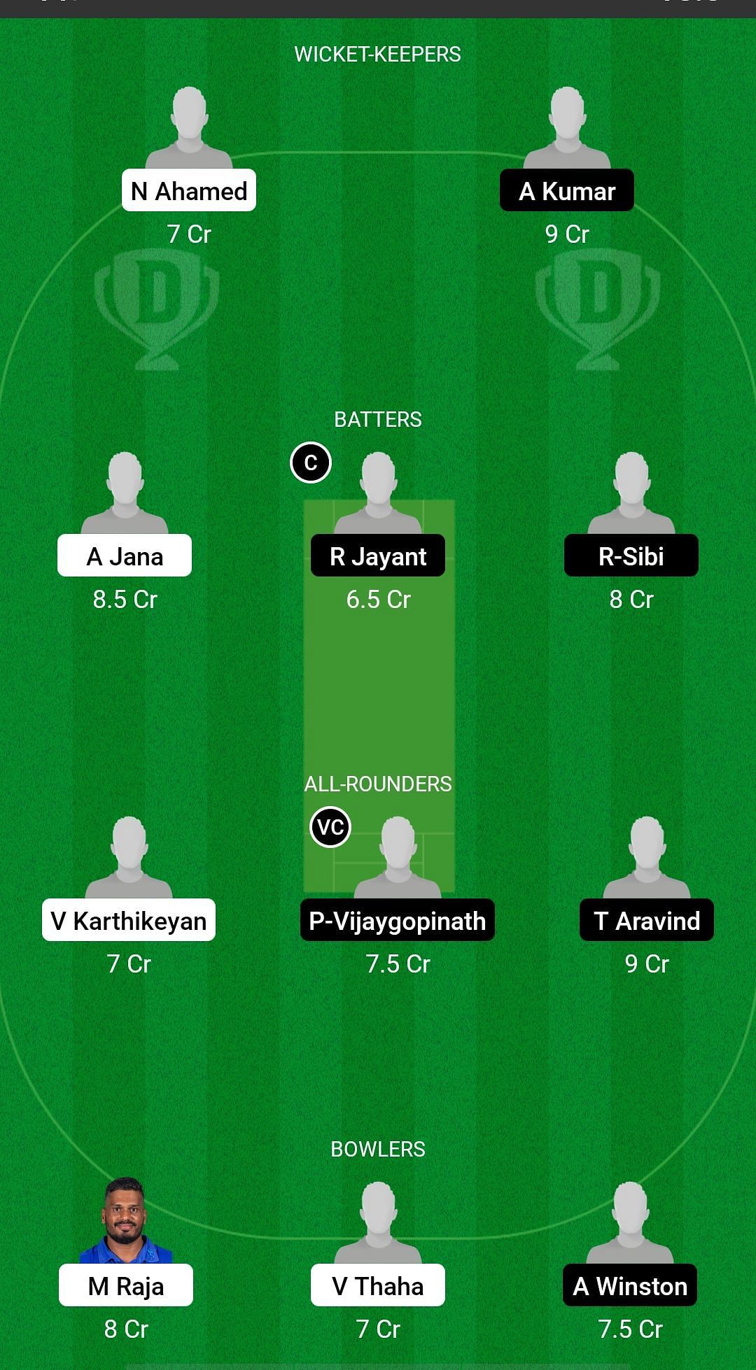 Tirupattur vs Tirunelveli Dream11 Prediction - S.S. Rajan Trophy