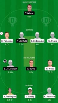 SAU-W vs NSW-W Vivekananda Dream11 Prediction, Head-to-head