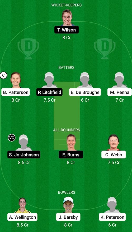 SAU-W vs NSW-W Vivekananda Dream11 Prediction, Head-to-head