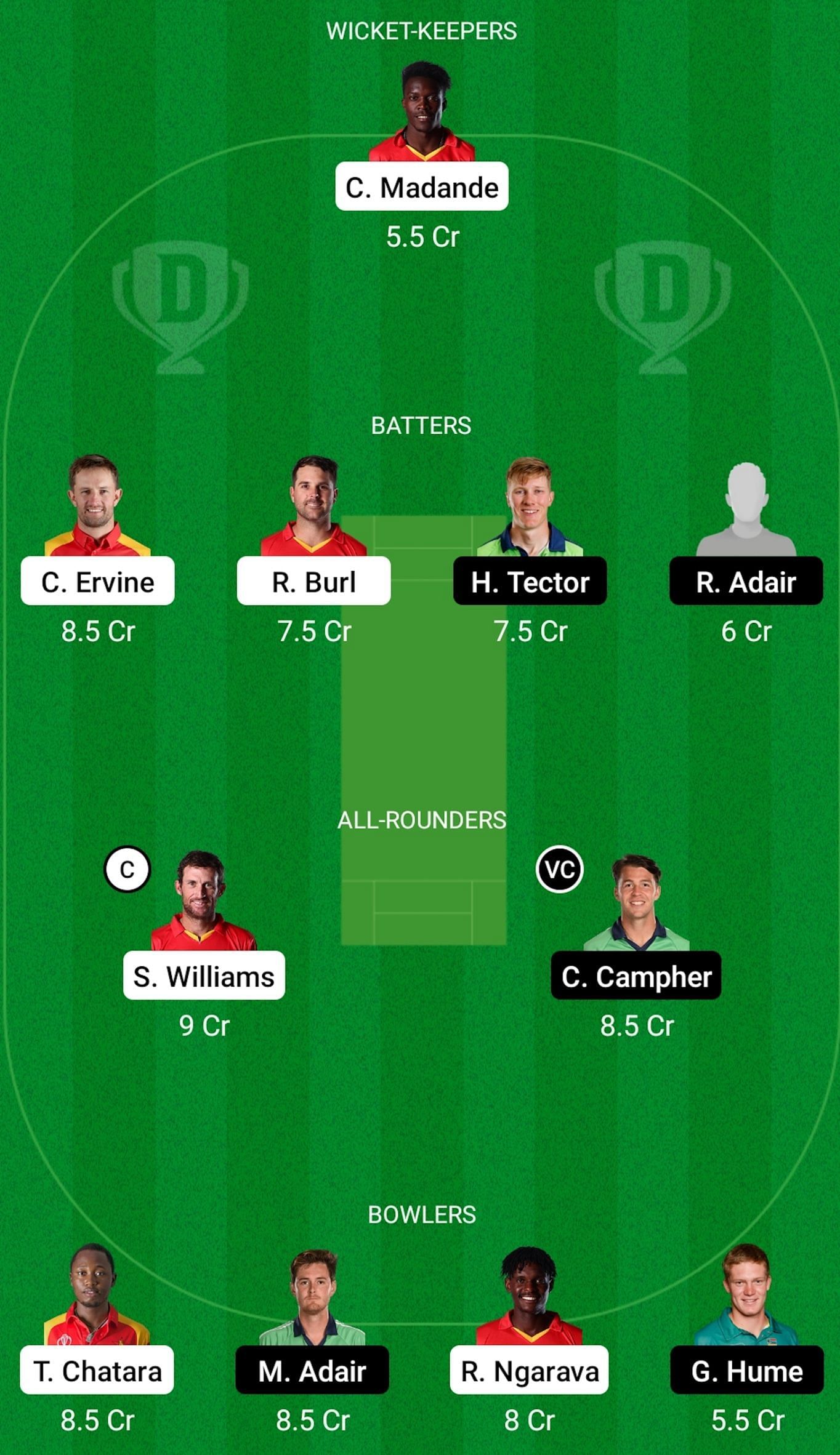 ZIM vs IRE Match Dream 11 Prediction, Grand League