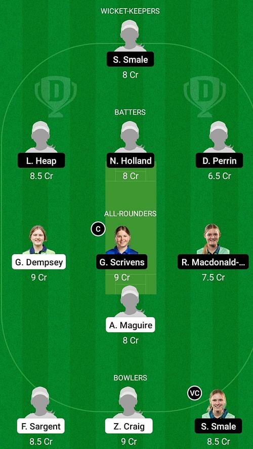 England Women Under 19 Women vs Ireland Women Under 19 Dream11 Prediction Today, Head-to-head