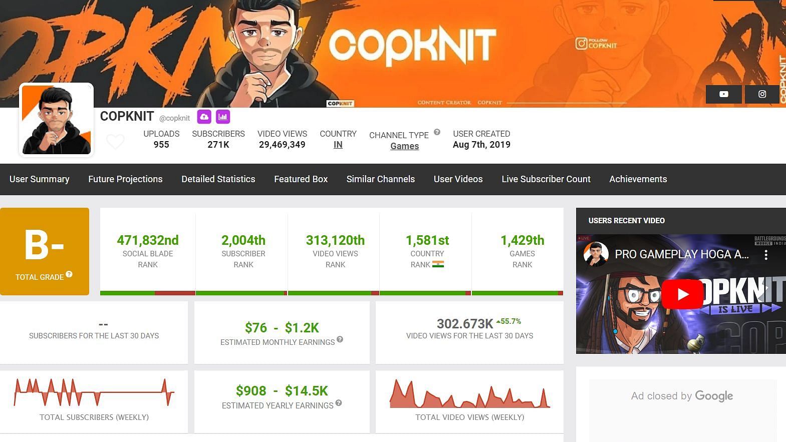 Copknit&#039;s page on Social Blade displaying his channel&#039;s analytics and estimated earnings (Image via Social Blade)
