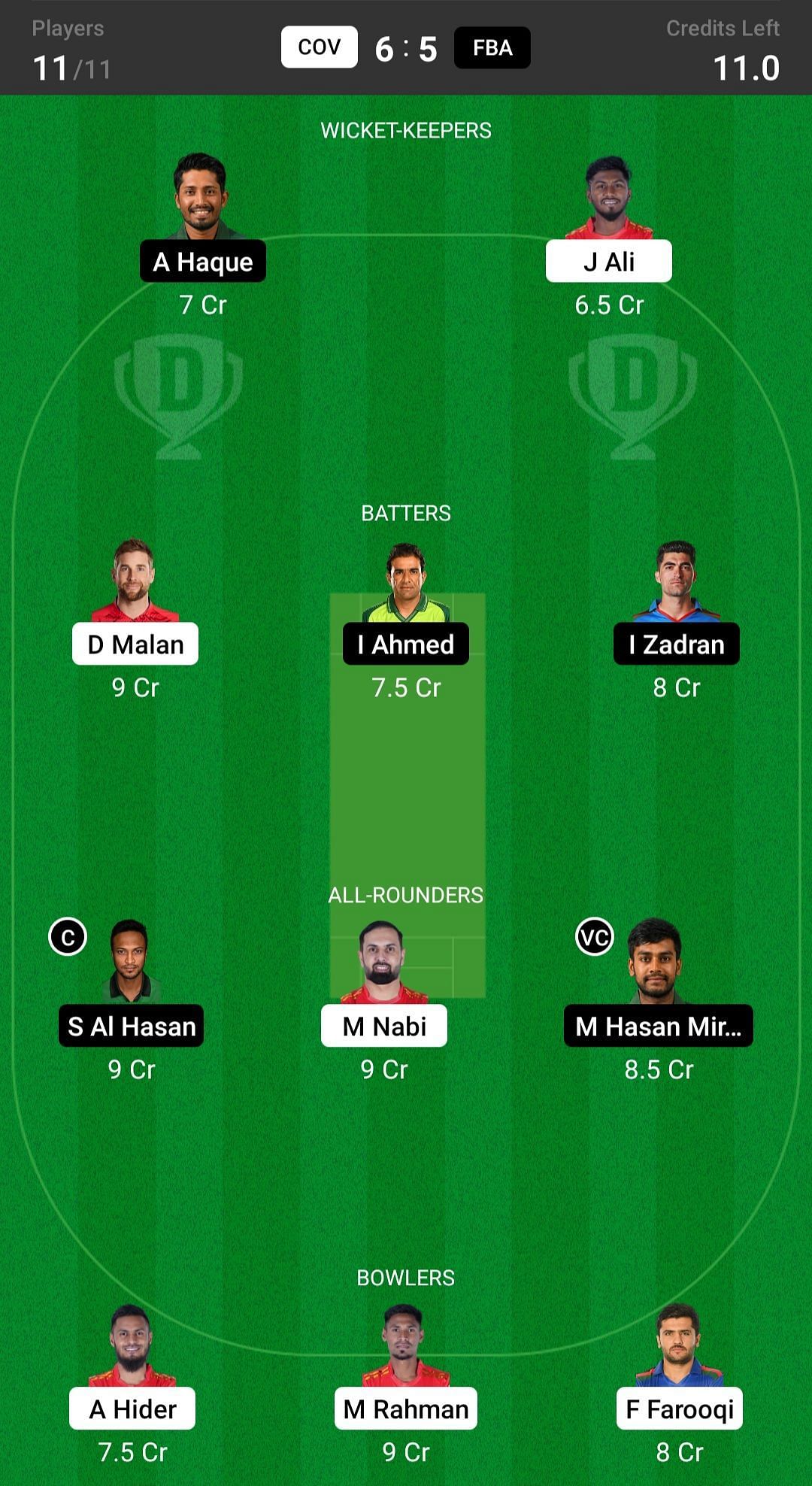 COV Vs FBA Dream11 Prediction: Fantasy Cricket Tips, Today's Playing 11 ...