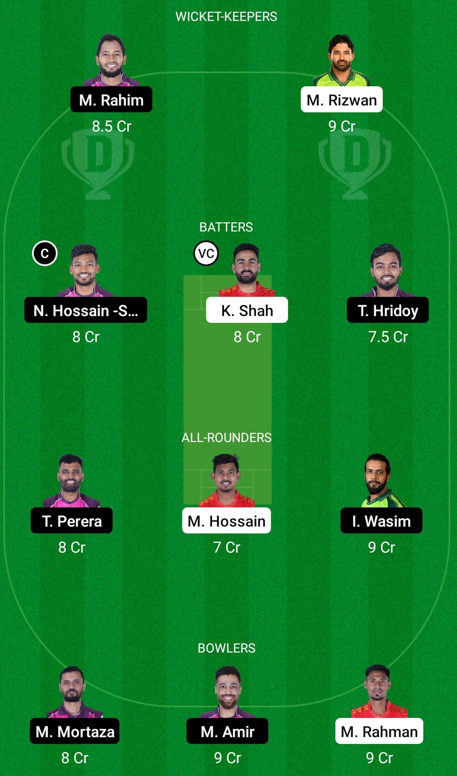 Comilla Victorians vs Sylhet Strikers Match Dream 11 Prediction Today, Head-to-Head