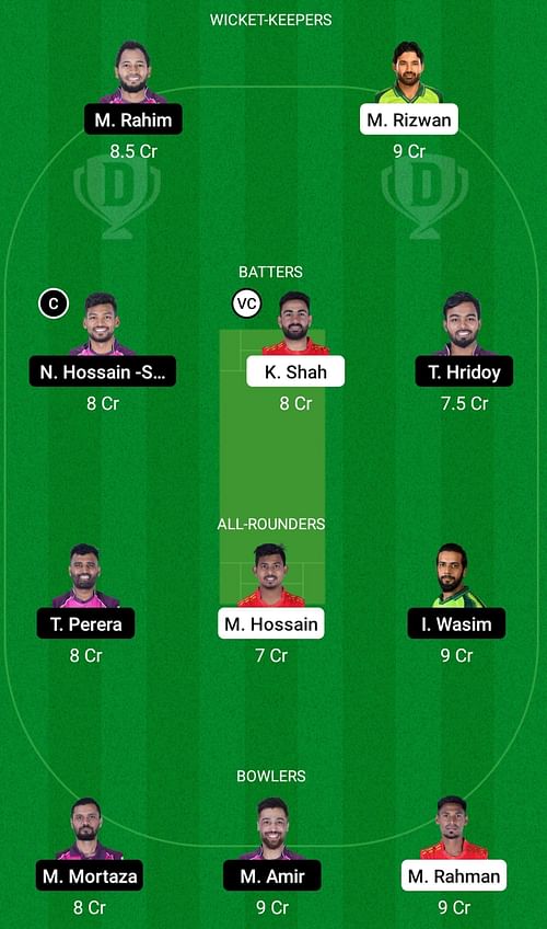 Comilla Victorians vs Sylhet Strikers Match Dream 11 Prediction Today, Head-to-Head