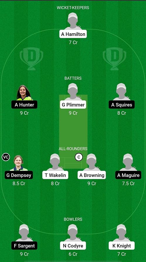 New Zealand Women U19s vs Ireland Women U19s Dream11 Prediction