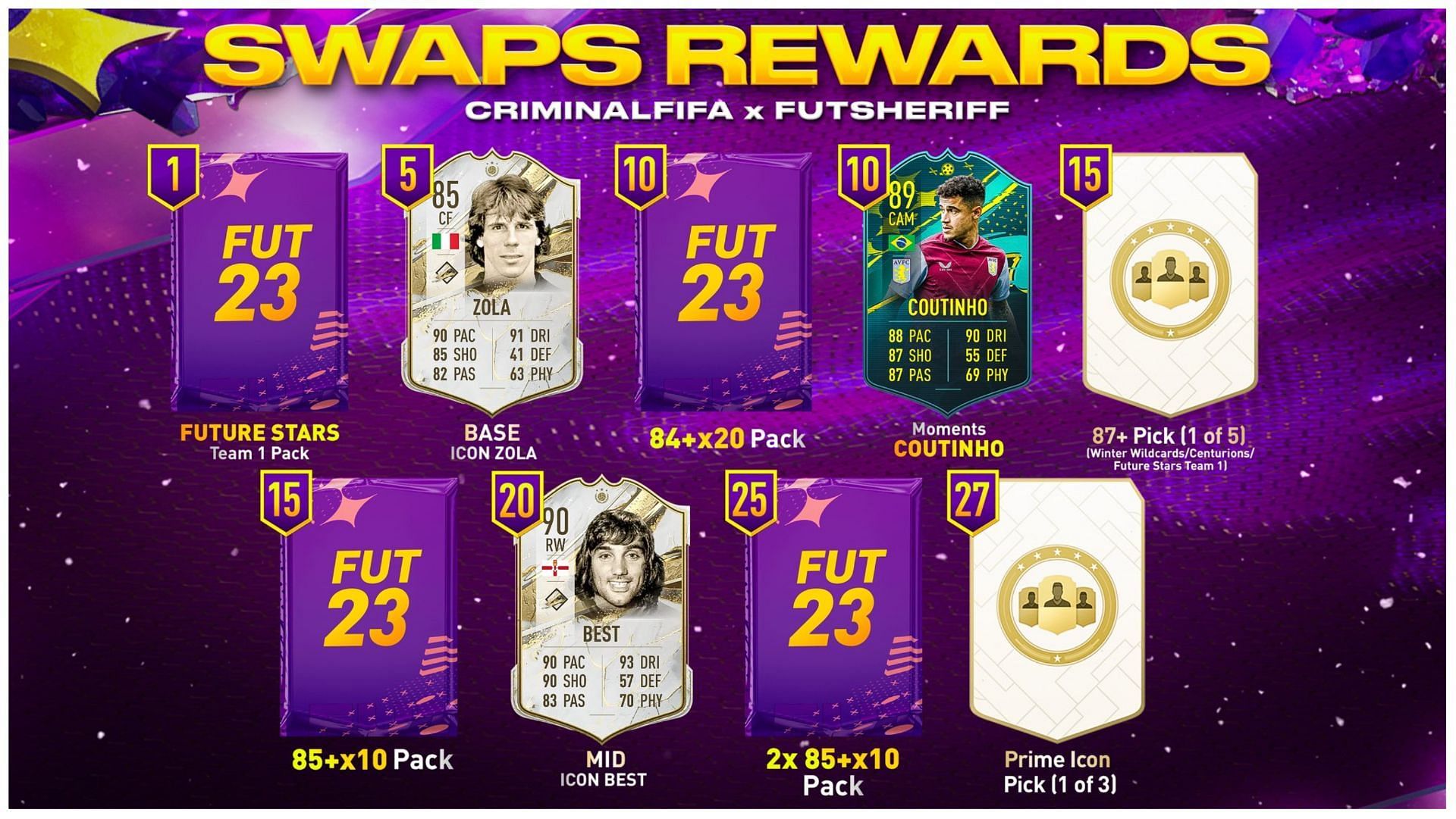 Complete list of FIFA 23 Future Stars Swaps rewards, featuring 