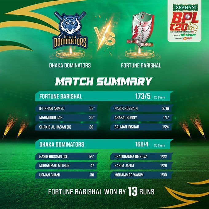 Bangladesh Premier League 2023, Match 23, Fortune Barishal Vs Sylhet ...