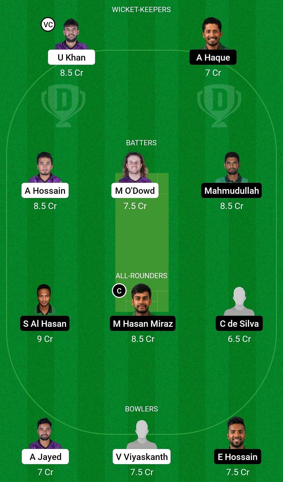 CCH vs FBA Dream11 Prediction Team, Grand League