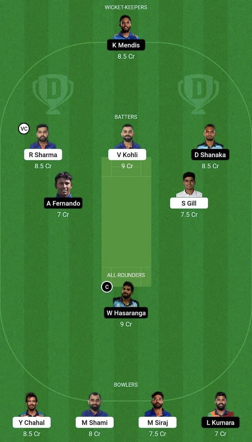 IND Vs SL Dream11 Prediction: Fantasy Cricket Tips, Today's Playing 11 ...