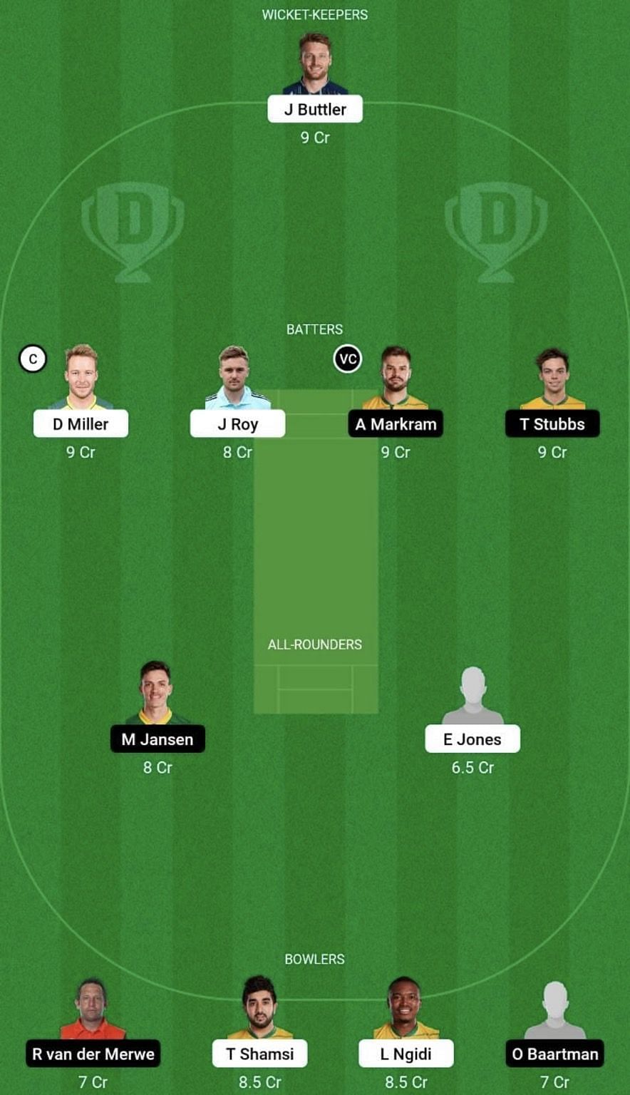 PRL vs EAC Dream11 Prediction Team, Grand League